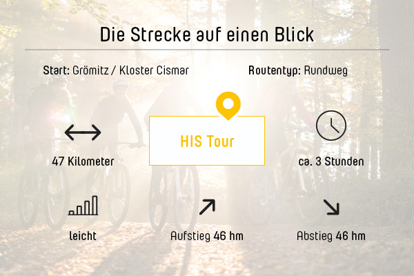 Graphik mit Fakten über die Radstrecke HIS Tour